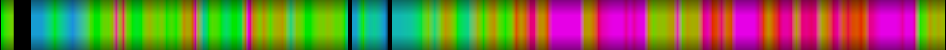 Script heatmap