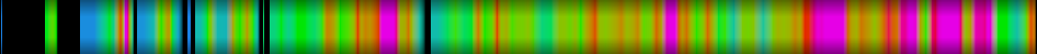 Script heatmap