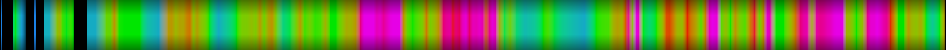 Script heatmap