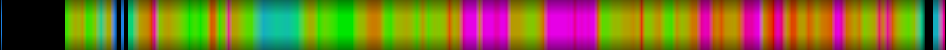 Script heatmap