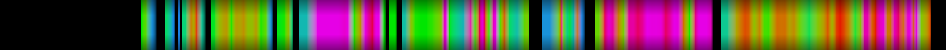 Script heatmap