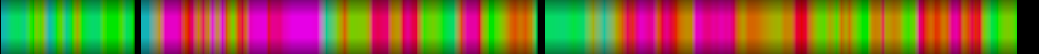 Script heatmap