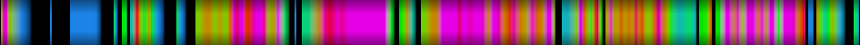 Script heatmap
