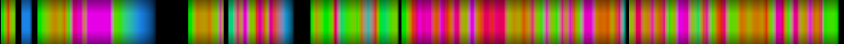 Script heatmap