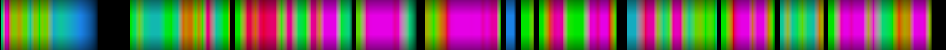 Script heatmap