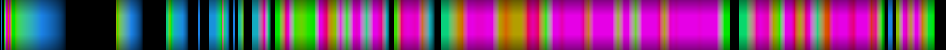 Script heatmap