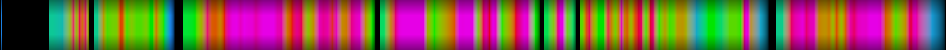Script heatmap