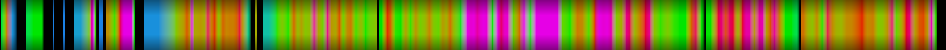 Script heatmap