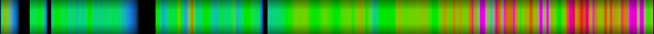 Script heatmap