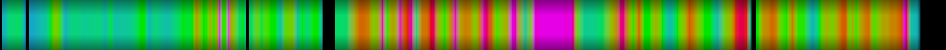 Script heatmap