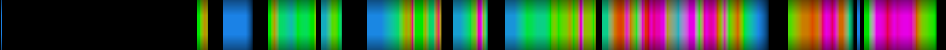 Script heatmap