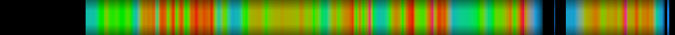 Script heatmap