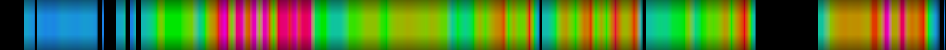Script heatmap