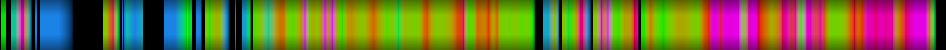 Script heatmap