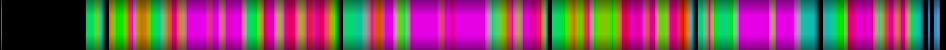 Script heatmap