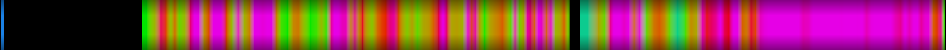 Script heatmap