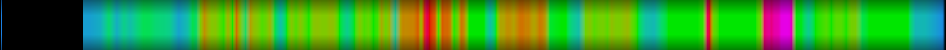 Script heatmap