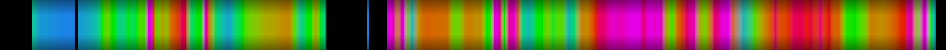 Script heatmap