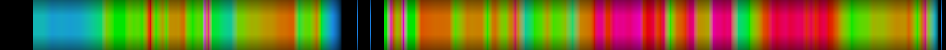 Script heatmap