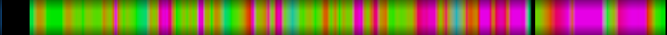 Script heatmap
