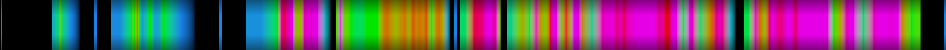 Script heatmap