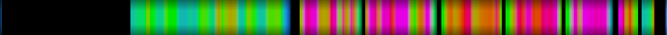 Script heatmap