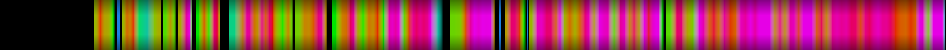Script heatmap