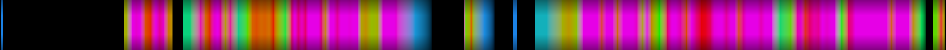 Script heatmap