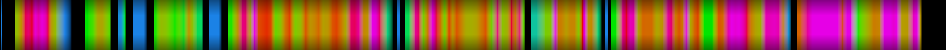Script heatmap