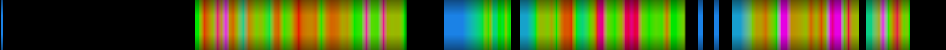 Script heatmap