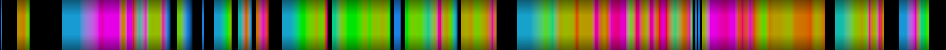 Script heatmap