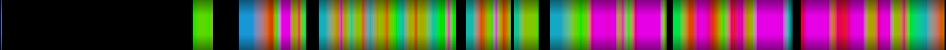 Script heatmap