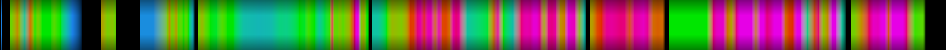 Script heatmap