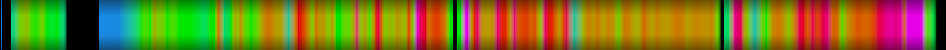 Script heatmap
