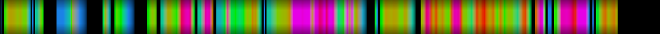 Script heatmap