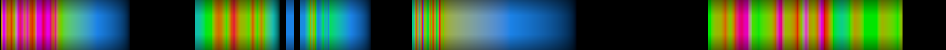Script heatmap