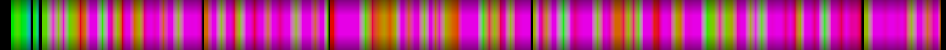 Script heatmap