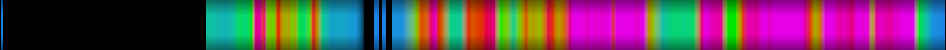 Script heatmap