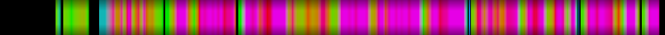 Script heatmap