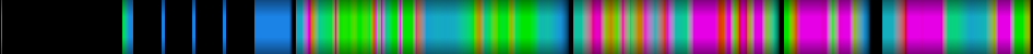 Script heatmap