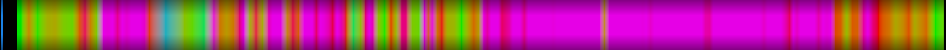 Script heatmap