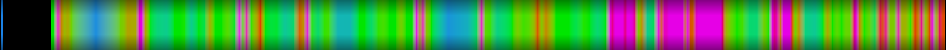 Script heatmap