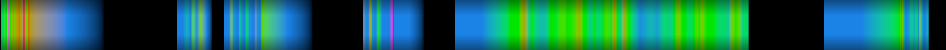 Script heatmap