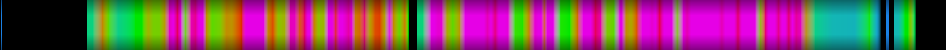 Script heatmap
