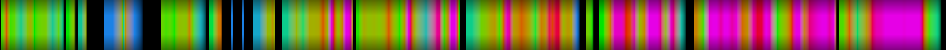 Script heatmap