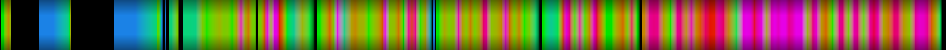 Script heatmap