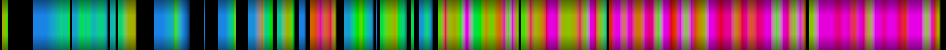 Script heatmap