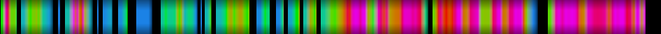 Script heatmap