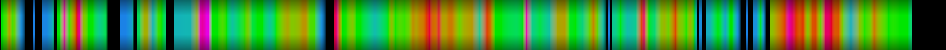 Script heatmap