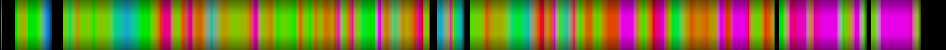 Script heatmap
